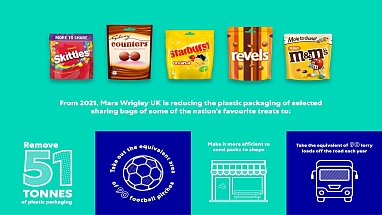 Pouch Packaging reduction Infographic final